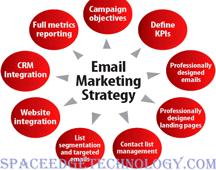 international email marketing