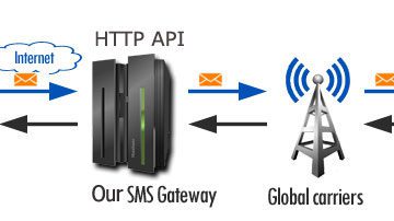 sms-api-gateway-provider