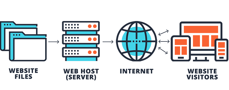 Web hosting work