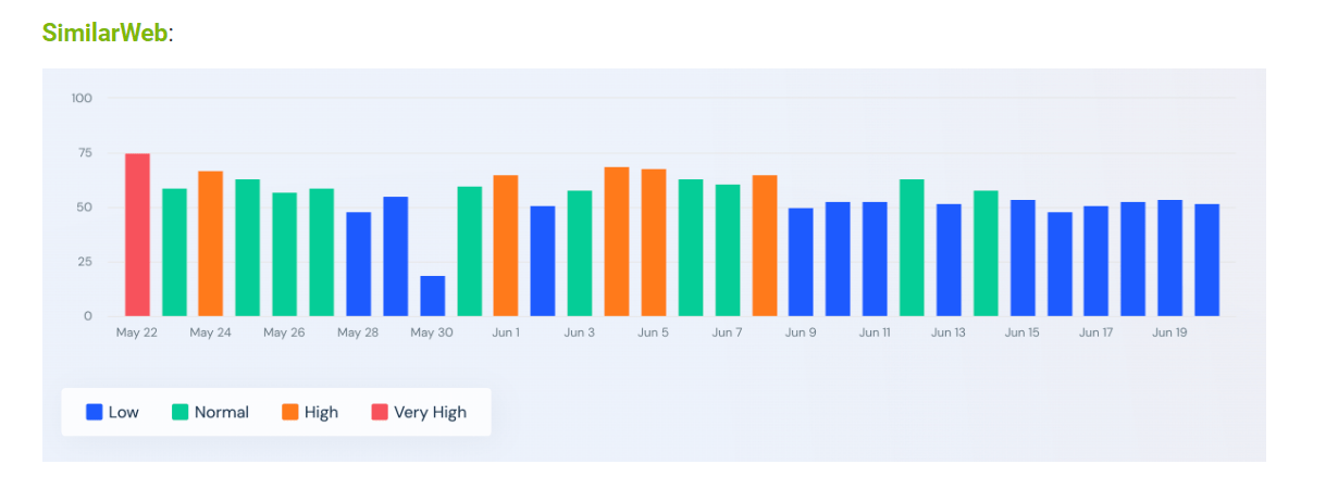 SimilarWeb