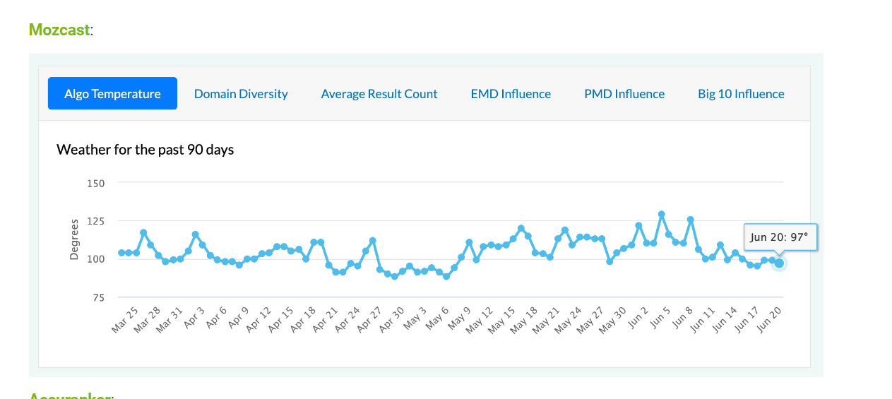 mozcast