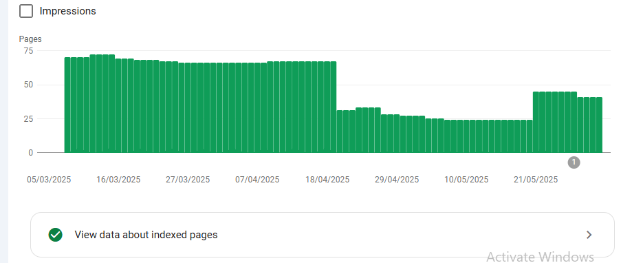 Google search console Indexing Tab