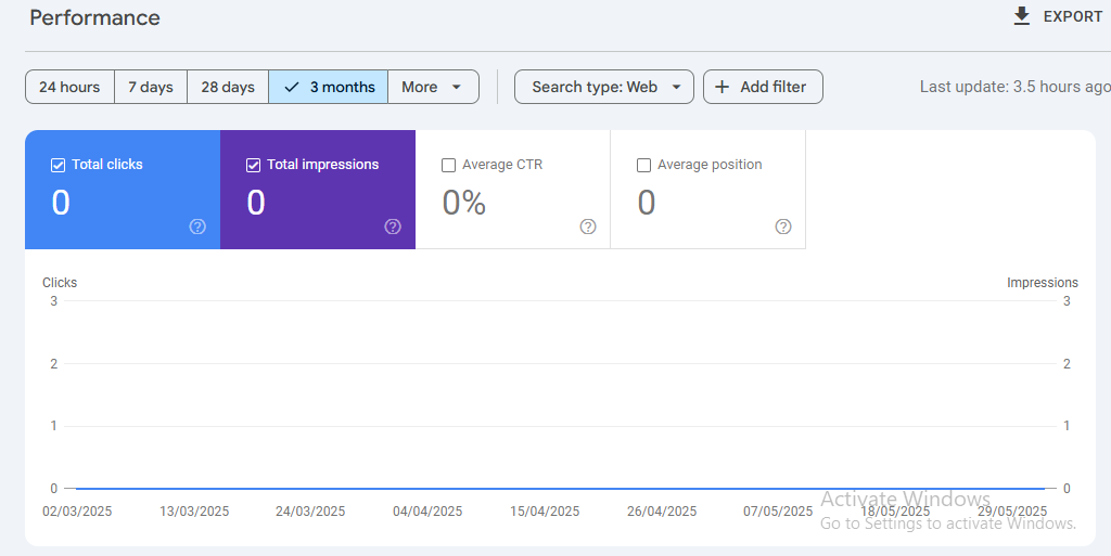 Google search console Performance