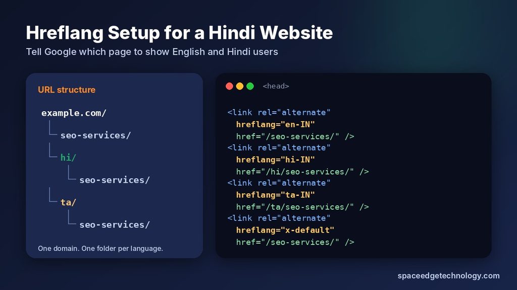 Hreflang tag setup for an English and Hindi website with hi-IN and en-IN versions